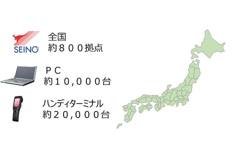 サービスの特徴