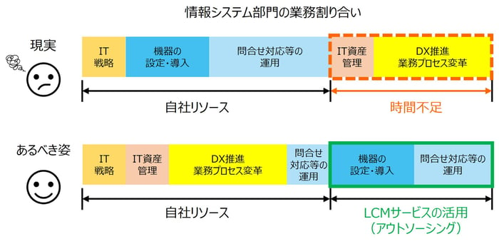 業務割合