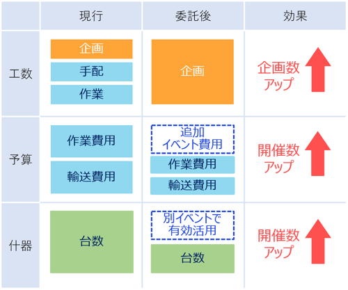 効果_図