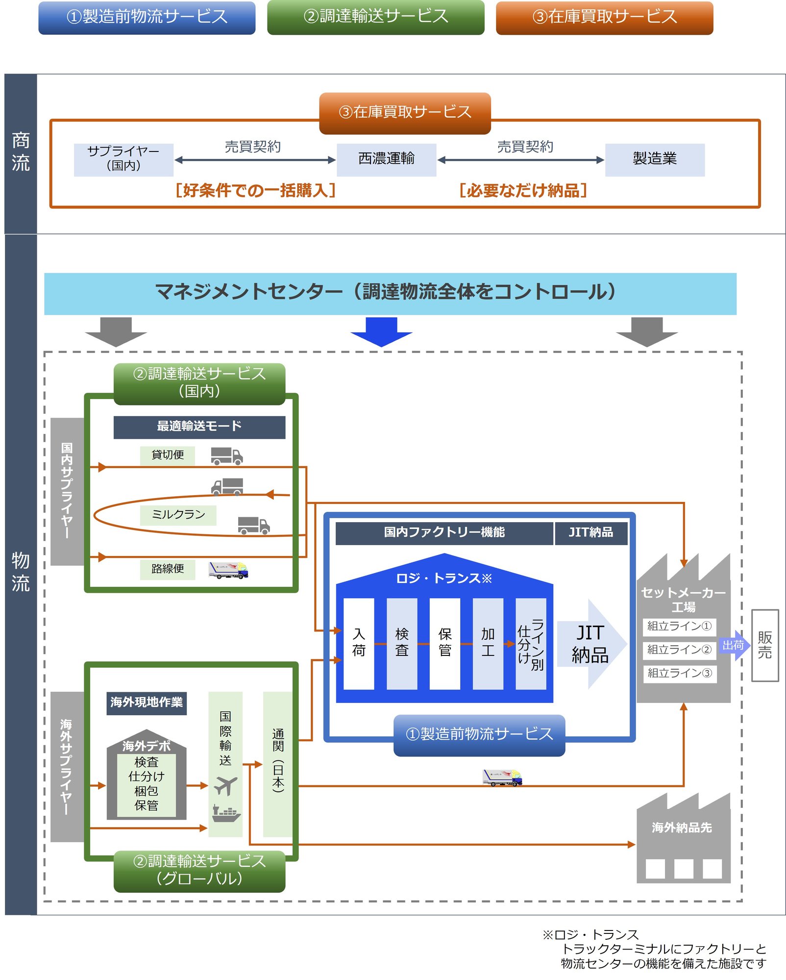 在庫貝取サービス