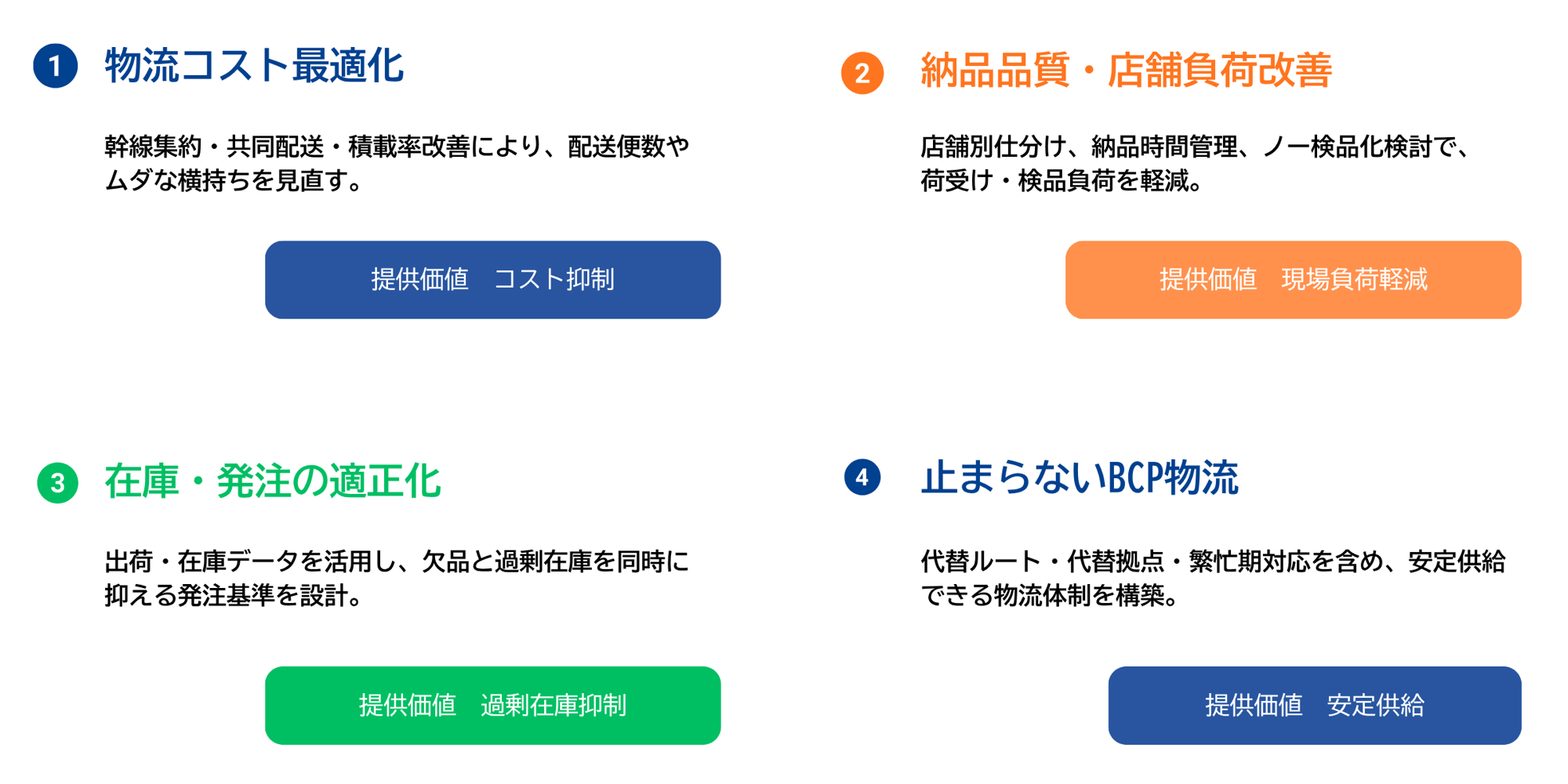 食品メーカー・小売り企業の物流の提供価値
