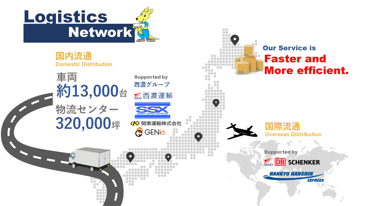 Logistics Network Logistics Network