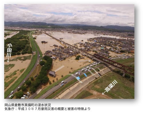 雨と物流