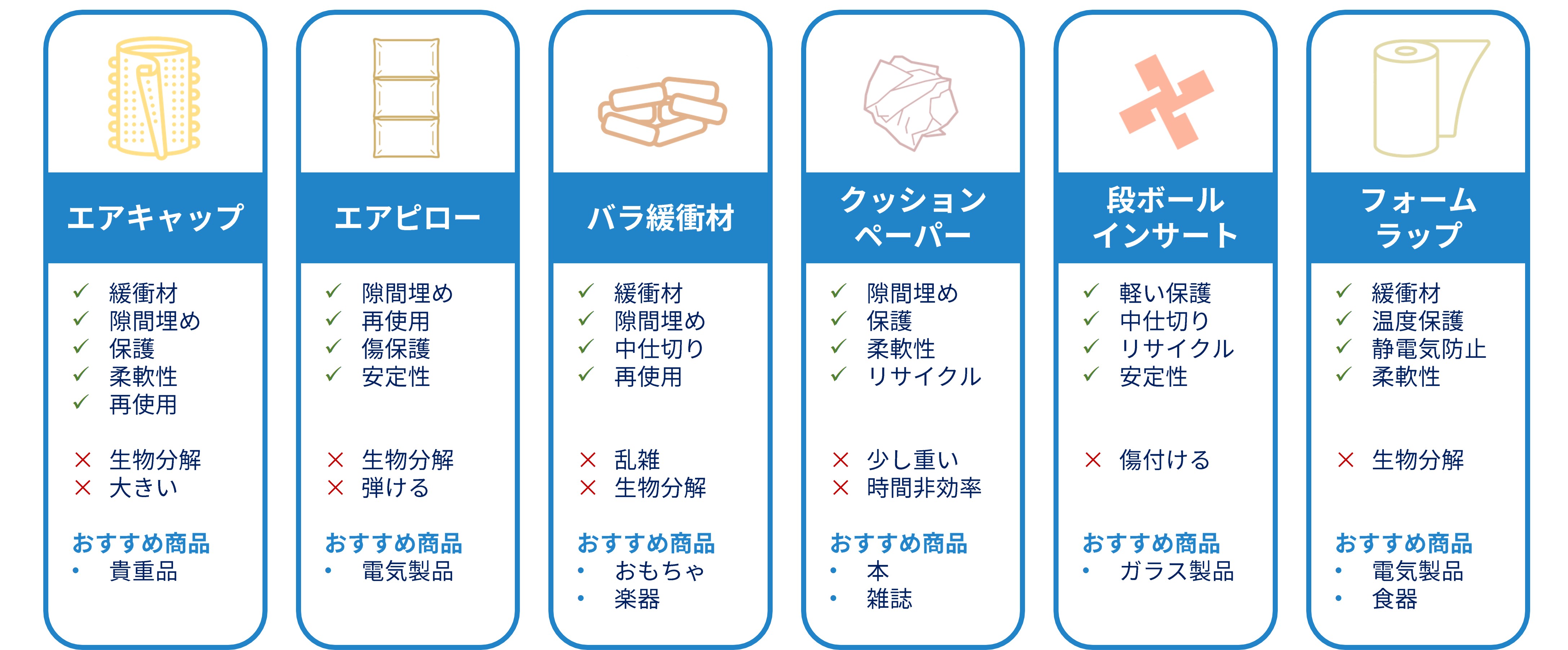 初めての人でもわかる梱包方法を紹介！