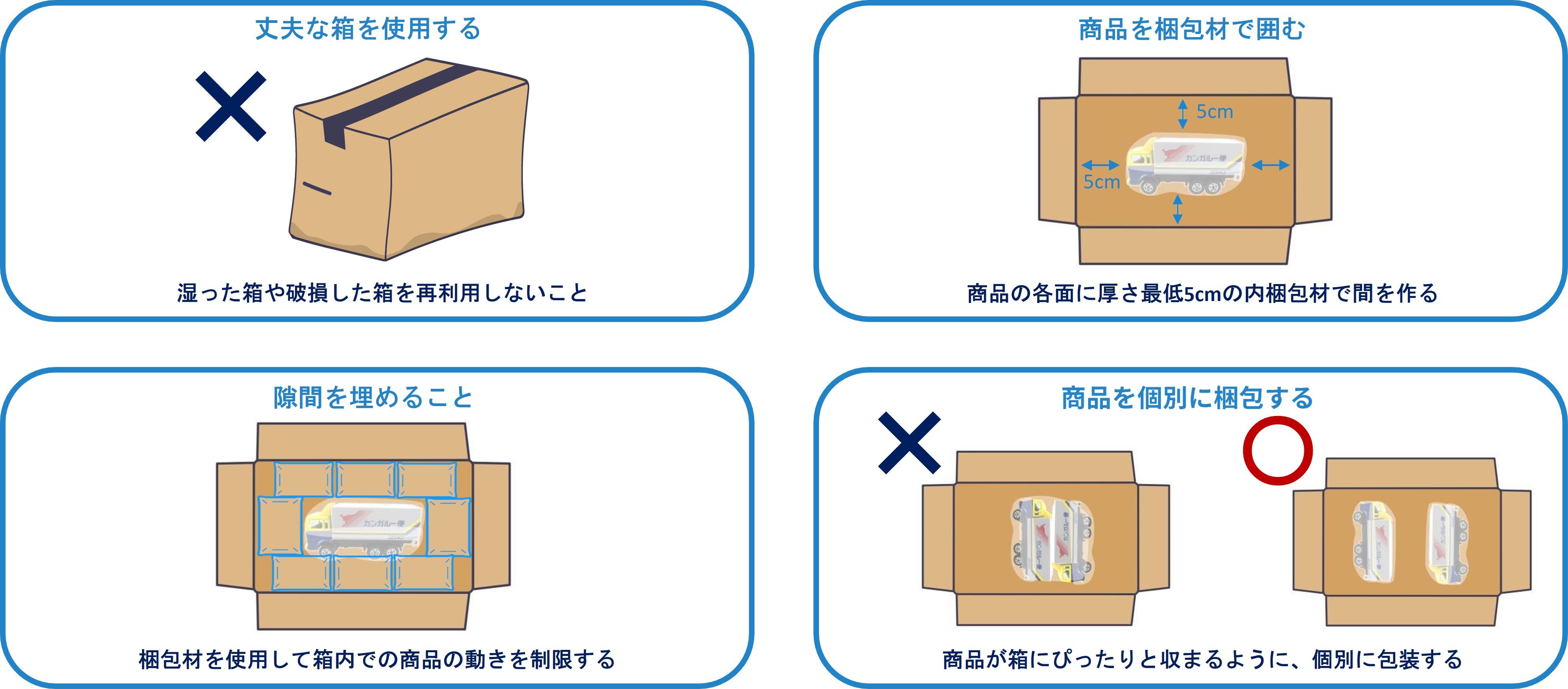 初めての人でもわかる梱包方法を紹介！