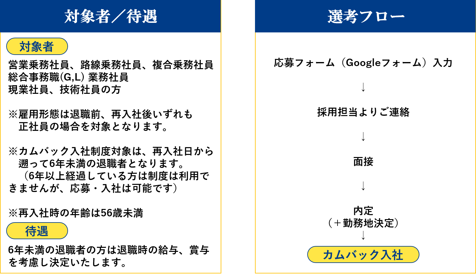 カムバック入社の図