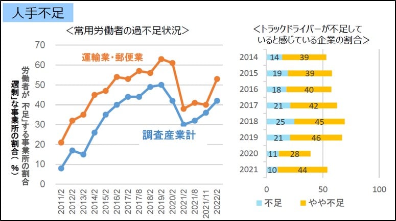 2024年問題